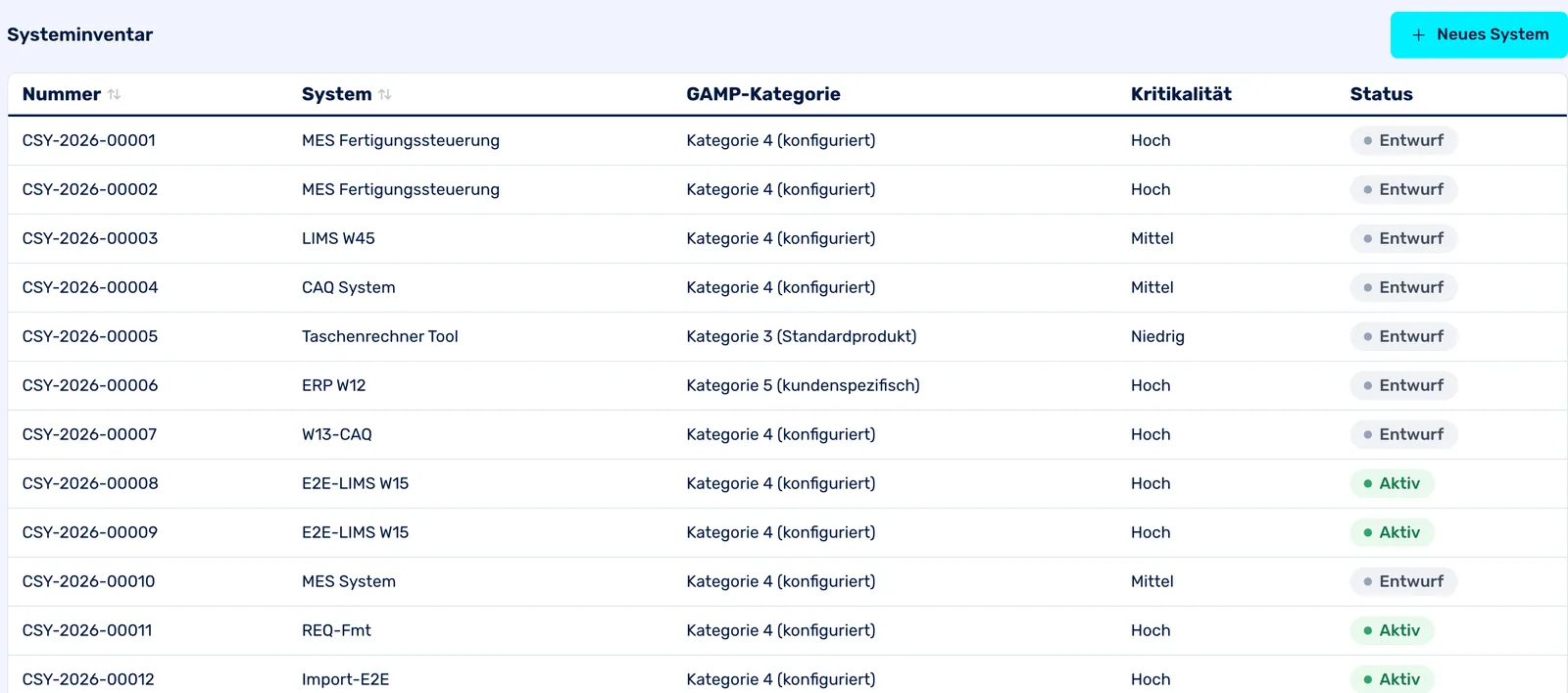Systeminventar mit GAMP-Kategorie und Kritikalität