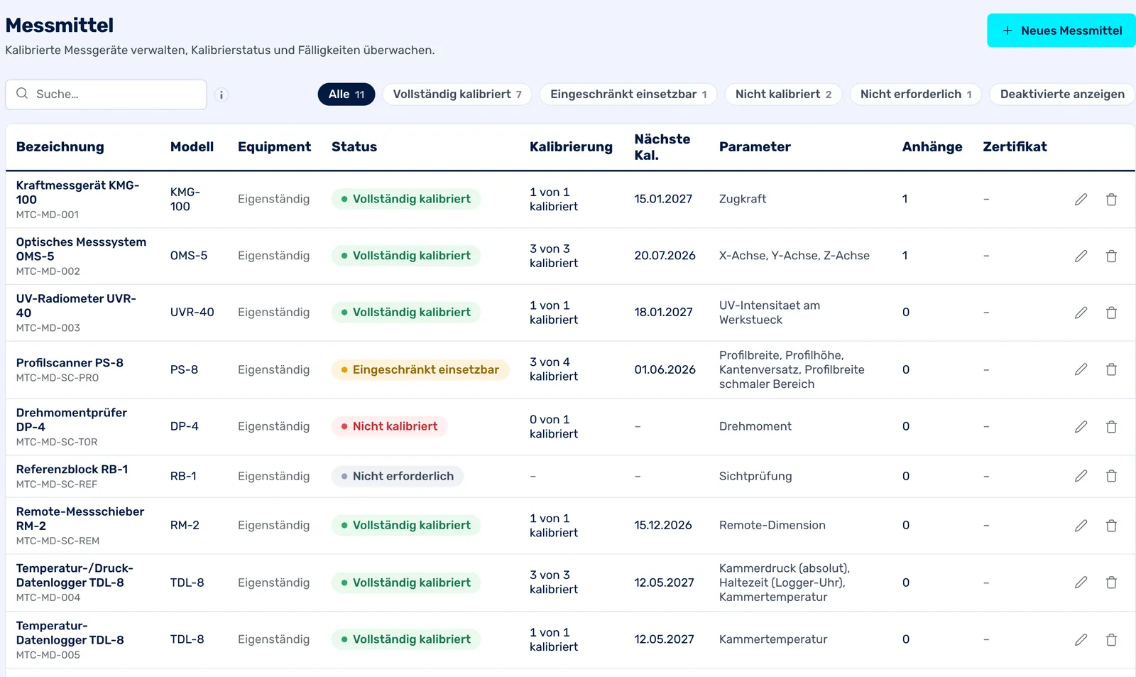 Messmittelverwaltung mit Kalibrierstatus, nächster Kalibrierung und Parametern