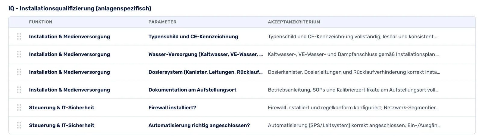 Qualifizierungsplan mit vorbelegten IQ-Prüfungen: Funktion, Parameter und Akzeptanzkriterium je Zeile
